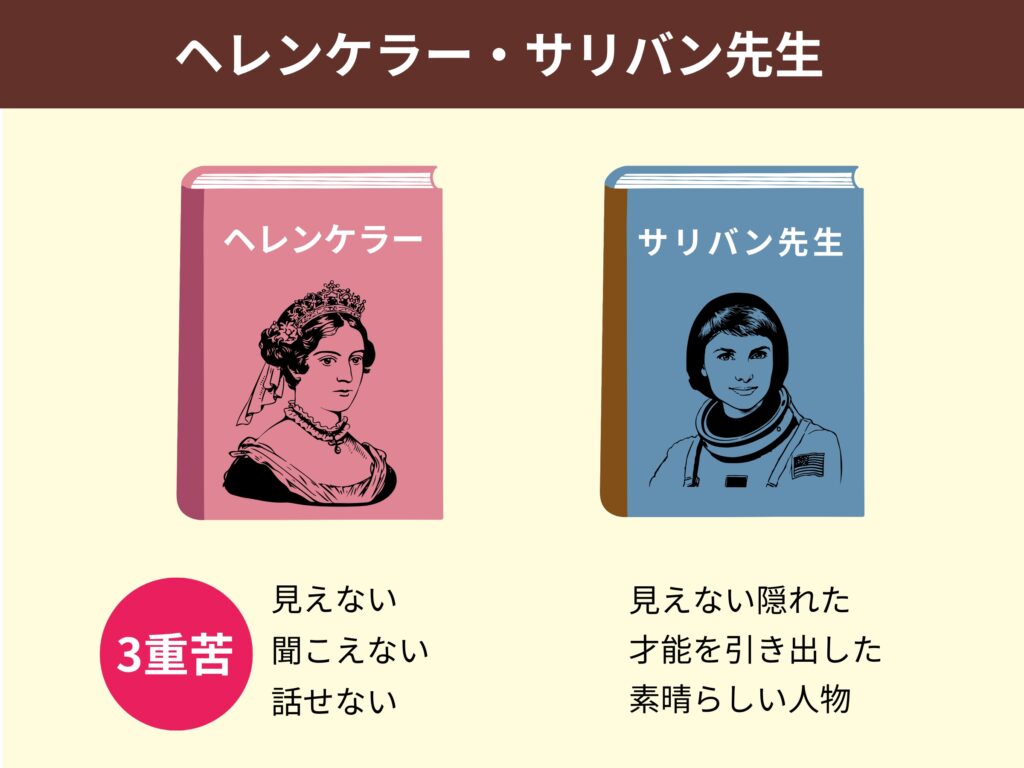 ことばを育てる教材 ことばを引き出す 自閉症 発達障がい ことばが遅い ABA