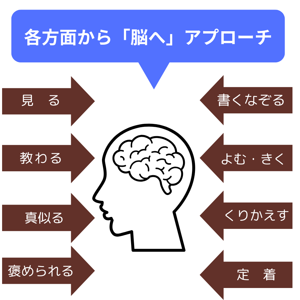 画像に alt 属性が指定されていません。ファイル名: %E8%B2%B4%E9%87%8D%E3%81%AA%E3%81%8A%E9%87%91%E3%81%A8%E6%99%82%E9%96%93.png
